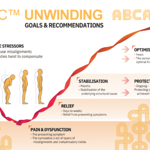 ABCA Unwinding Poster